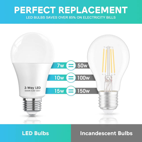 3 Way LED Light Bulbs 50 100 150W Equivalent, Daylight White 5000K 3 Way Light Bulbs, A19 Three Way Light Bulbs,E26 Base 3-Way Light Bulbs for Rea...