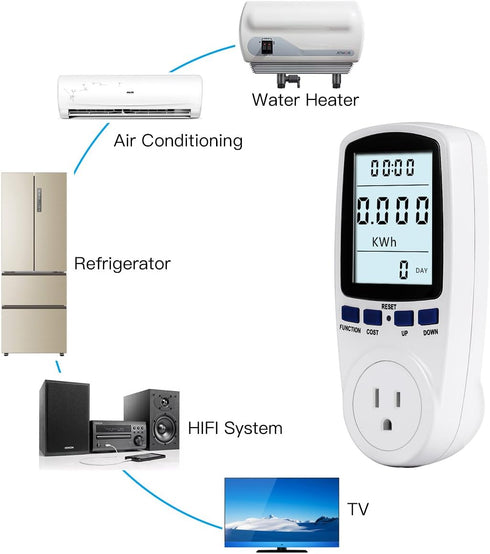 US Plug Multi Functional Power Meter with Backlight Monitor, Voltage Electricity Power Measurement Socket Outlet, Home Tools Kits...