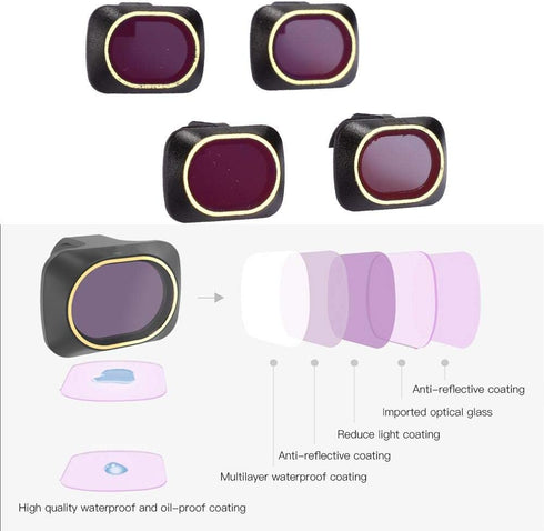 Lens Filter Kit, Optical Glass ND4/8/16/32 Lens Filter Set Sturdy Neutral Density Lens Filter Accessory for Mavic Mini......