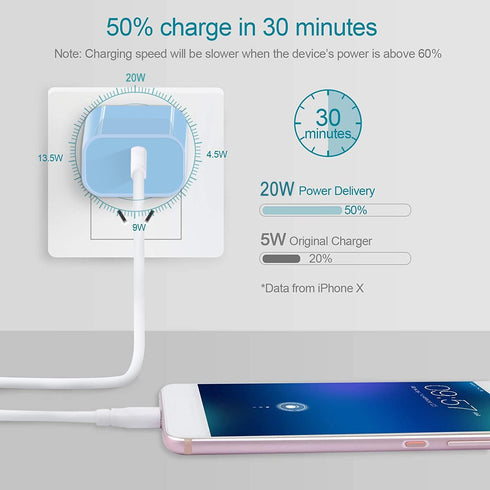 iPhone Charger Block,20W PD Power Adapter Fast Charging Block Compatible with iPhone 13 12 11 Pro/Pro Max,SE/X/XS,Samsung Galaxy S20 S10 S9 A01 A1...