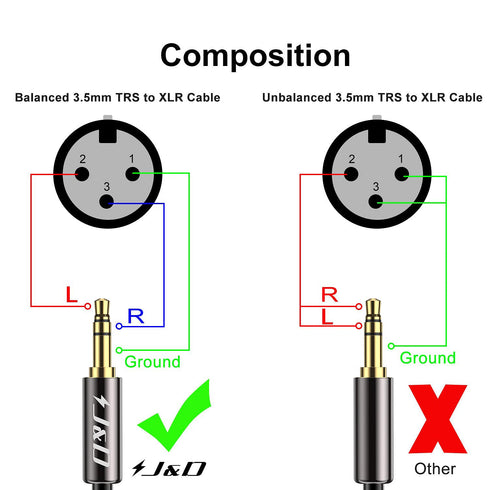 J&D XLR to 3.5mm Microphone Cable, PVC Shelled XLR Female to 3.5mm 1/8 inch TRS Male Balanced Cable - 3 Feet for DSLR Camera, Computer Sound Card...