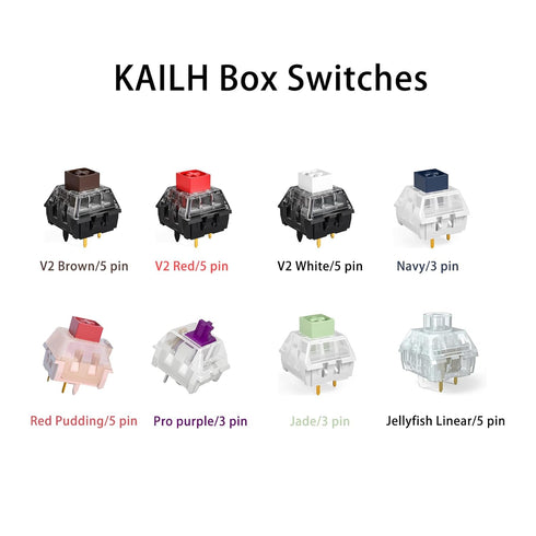 Kailh | Gateron Series Mechanical Keyboard Switches Sample Pack (20pcs)...
