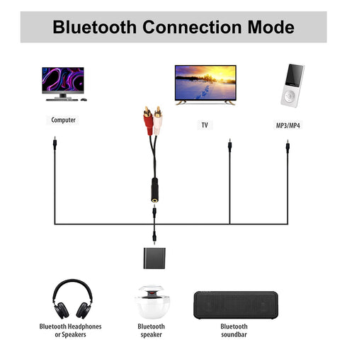 VCE 3.5mm Female to 2 RCA Male Stereo Audio Y Cable 2-Pack, Gold Plated Adapter Compatible for TV,Smartphones, MP3, Tablets, Speakers,Home Theater...