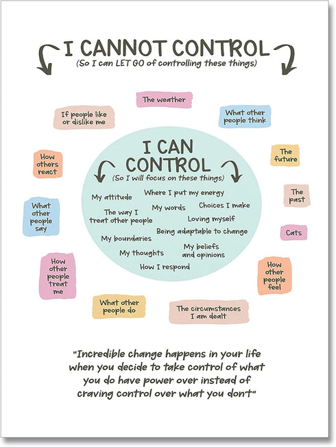 uoyien Growth Mindset Mental Health Posters I Cannot Control and I Can Control Positive Affirmations Charts Canvas Wall Art Kids Educational Print...