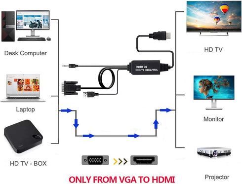VGA to HDMI Adapter Cable, 4ft with Audio for PC, Laptop to Monitor, Display, HDTV...