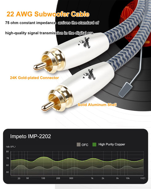 Subwoofer Digital Audio Coaxial Cable Dual Shielded Cord, 24K Gold Plated Connector RCA to RCA Stereo Cable, 4.9feet/1.5M IMP-2202...