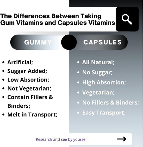 High Potency Vitamin B Complex Vitamin Supplement - B1 B2 B3 B5 B6, Biotin B7, Folic Acid Folate B9 & B12 Vitamins - Complejo b para Mujer - 60 Ta...