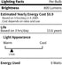Light Bulbs 60 Watt Equivalent Solt White 2700K, E26 A19 LED Light Bulb 9W 800 Lumen, Focos LED para Casa, 120V 60HZ Lightbulbs for Indoor Outdoor...