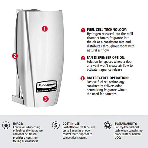 Rubbermaid Commercial Products 1793548 TCell Automated Odor-Controlling Aerosol Air Care System, Fanless, Chrome, 5.9" x 2.9"...