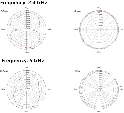 2.4Ghz 5GHz 5.8G Omnidirectional Small Wifi Bluetooth Mini RP SMA Antenna Dual Band Antenna for Router, WiFi Booster, PC USB Adapter Security IP C...