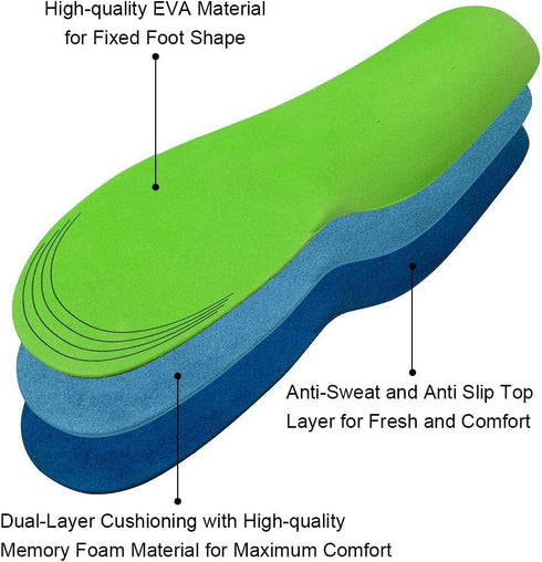 Dr. Foot's Plantar Fasciitis Insoles - Arch Support Shoe Inserts for Flat Feet, Foot & Heel Pain and Over-Pronation, Diabetic Anti-Sweat Foam for ...