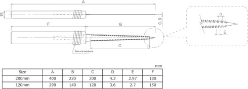 Japanese Pull Saw Woodworking Mini Keyhole Saw 4-3/4" Made in JAPAN, Ryoba Double-Edge Hand Saw for Wood, Plywood, Drywall, Sheetrock, Gypsum Boar...