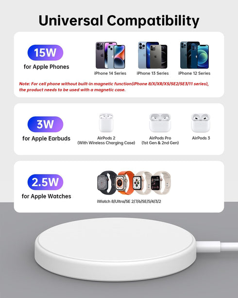 Magnetic Wireless Charger,FACBINY 15W Max Fast Wireless Charging Pad? Compatible with iPhone 14 Pro Max/14 Pro/14 Plus/14/13 Pro Max/13 Pro/13/13 ...