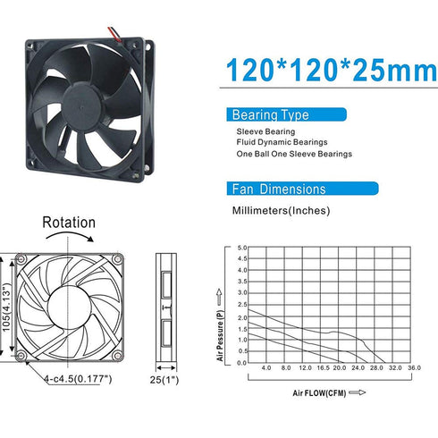 DC Cooling Fan Brushless Fan Computer Fan Case 5 inch Ball Bearing Exhaust Fan 12025 120mmx120mm x25mm (DC12V 0.33A)...