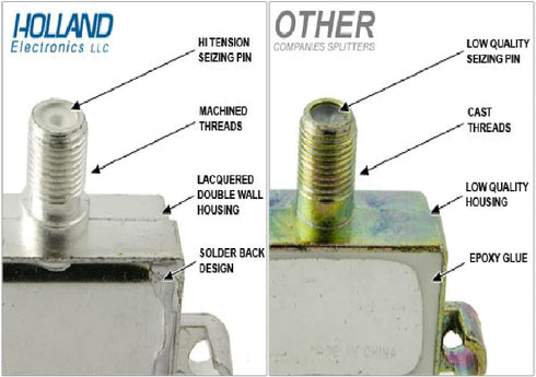 Holland Dishpro Satellite Diplexer - Dish Approved 2 amp version...