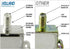 Holland Dishpro Satellite Diplexer - Dish Approved 2 amp version...
