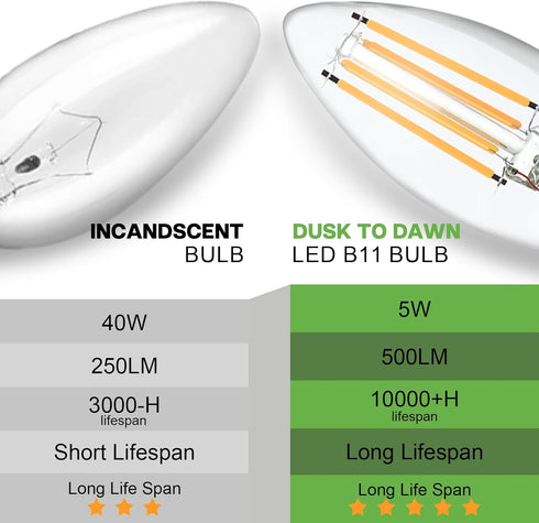 Dusk to Dawn Outdoor LED Light Bulb, 5W Equivalent 40W, Candelabra B11 Light Bulb, 2700K Soft White, Edison LED Bulbs E12 Base, Lighting Sensor, A...