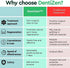 Gum Relief Drops, DentiZen Gum Regrowth Drops, Gum Treatment for Receding Gums, Oil Pulling for Teeth and Gums (2Pcs)...