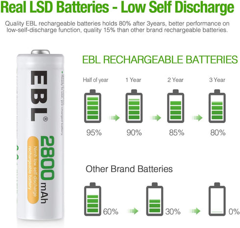 EBL AA Rechargeable Batteries,1.2V NiMH Double A Battery 2800mAh High Capacity Pre-Charged Long Lasting - 4 Pack...