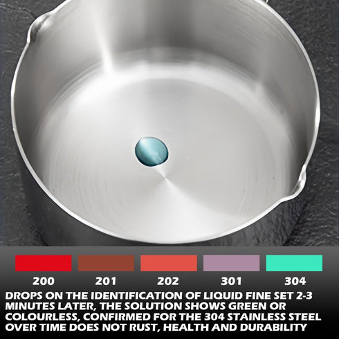 Saucepan with Pour Spouts Stainless Steel Handheld Oil Pan Sauce Pans Small Nonstick Milk Pot Kitchen Tool Sauce Pans for Milk Butter Sauce?250ml?...