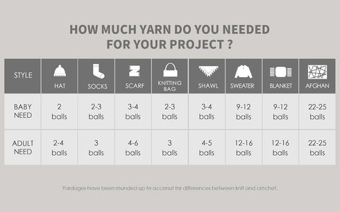 PRINOZ Crochet Yarn - 2PCS 1.76oz 4-Strand 142yds Acrylic Bulk Yarn for Crocheting and Knitting Handmade Products (Red)......