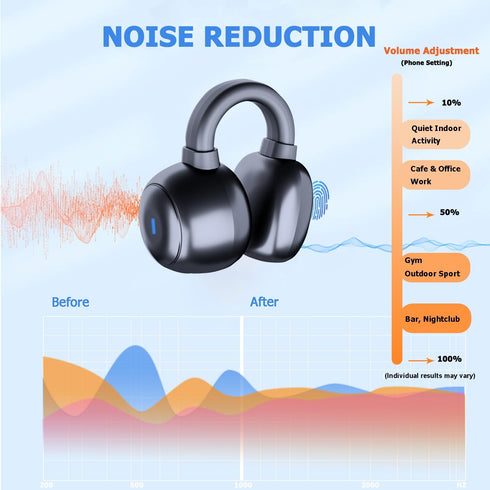 Open Ear Clip Earbuds Bluetooth 5.3 Wireless Sports Headphones with HD Dual Mic, 80 Hours Playtime Dual LED Display, IPX7 Waterproof for Sports/Wo...