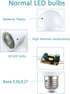 A19 LED Light Bulbs 6500K Cool White 12.3Watt Standard E26 Medium Screw Base 1710 Lumens 100 Watt Equivalent LED Bulbs Non-Dimmable No Flicker Pac...