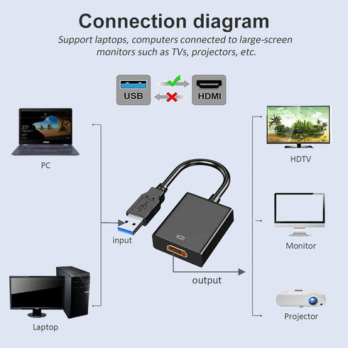 USB to HDMI Adapter with 6FT HDMI to HDMI Cable, USB 3.0 to HDMI Full 1080P Video Audio Converter for PC, Laptop to Monitor, Support Windows XP 7/...