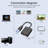 USB to HDMI Adapter with 6FT HDMI to HDMI Cable, USB 3.0 to HDMI Full 1080P Video Audio Converter for PC, Laptop to Monitor, Support Windows XP 7/...