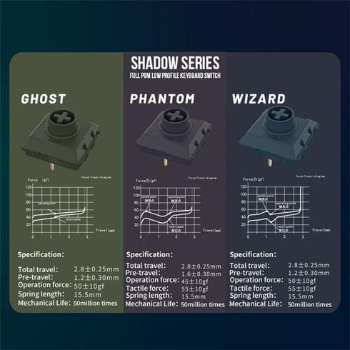 Customized Full POM Shadow Series Low Profile Keyboard Switch Smooth Ghost Switch (10)...