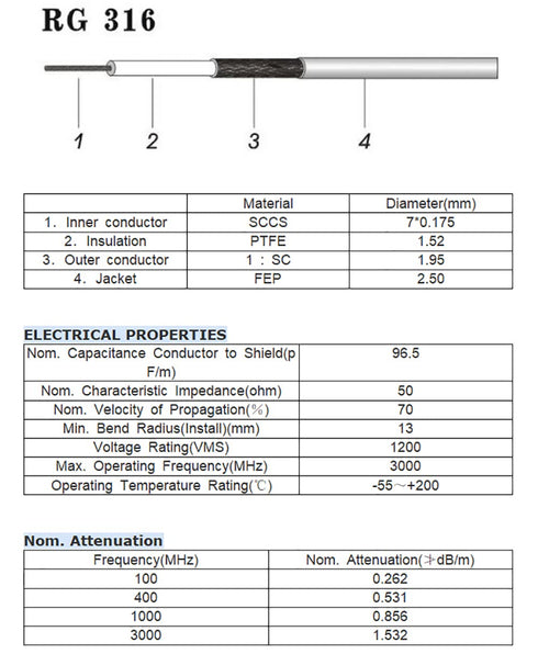 Superbat BNC Cable BNC Male to Male Connector Solder Coaxial Cable (2ft, 50 Ohm) for Antenna Scanners or Handheld Ham Radios etc. 2pcs...