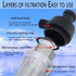 Spin Down Sediment Filter, Reusable Sediment Water Filter, with 250 Mesh Screen, Leak-Proof Gasket and wrench, For water heaters, washing machines...
