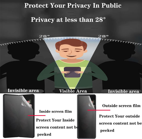 [1 Set 2PCS Privacy Screen Protector for Google Pixel Fold Outside +Inside Soft Anti-peeping Screen Protector Anti-spy Film (Matte Privacy)......