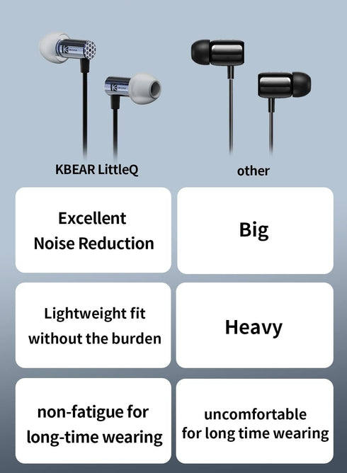 Kbear Little Q Earbuds Wired Headphones Metal Earbuds in-Ear Earphones Lightweight Bass Driven Computer Headphones Sound Compatible with iPhone an...