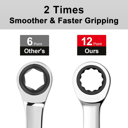 Jetech 15mm Ratcheting Combination Wrench, 12PT 72 Tooth Gear Wrench, Industrial Grade Cr-V Steel Gear Spanner for Household Garage Auto...