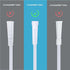 5PCS Oxygen Tubing Swivel Connector Supply for Home Oxygen, 360 Degree Swivel, Avoid Tube Tangles, Oxygen Concentrator Accessories...