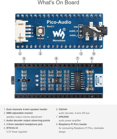 Waveshare Audio Expansion Module for Raspberry Pi Pico Wide Range Audio Sampling Rate Headphone and Speaker Signal Output at The Same Time...