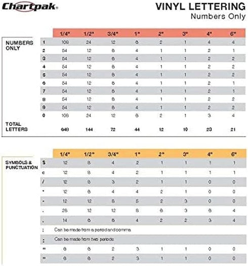Chartpak Self-Adhesive Vinyl Numbers, 1/4 Inch High, Red, 718 per Pack (01102)...