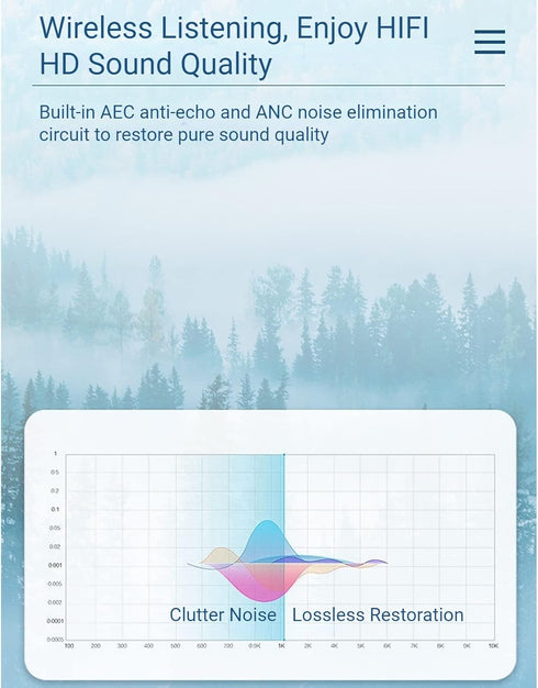 Bluetooth 5.0 Transmitter Receiver, 2 in 1 USB Portable Audio Adapter with LCD Display, 3.5MM Visualization Bluetooth AUX Adapter Dongle for PC Ca...