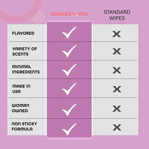 Flavored Feminine Wipes For Women, Individually Wrapped - pH Balanced Wipes - Honey Lavender, Pack of 10...