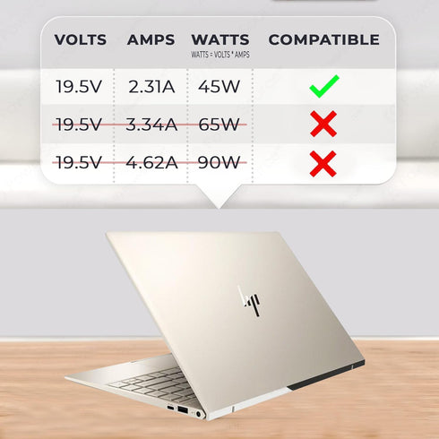 45W Charger Fit for HP Chromebook 14 15 Notebook 15 HP Stream 11 13 14 HP model 15 HP Stream Series TPN-LA15 741727-001 19.5V 2.31A Laptop Power A...