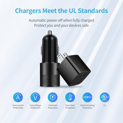 USB C Fast Charger Kit for Google Pixel 9/9 Pro XL/8/8 Pro/7/7 Pro/6a/6 Pro/6/5a/4, Samsung Galaxy S24, Looptimo 30W PD&QC 3.0 Car Charging Adapte...