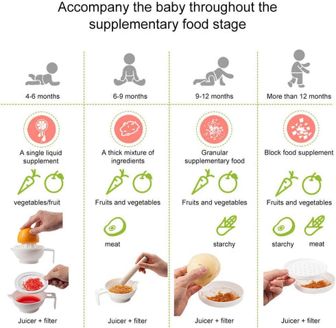 Infant Baby Food Supplement Grinder Manual Food Grinding Bowl Baby Puree Cooking Machine Complementary Tool Portable kit Multi-Function For Homema...