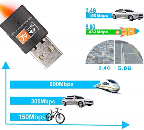 USB WiFi Adapter, AC600 Mbps Dual Band 2.4/5Ghz Wireless Mini Network Adapter 802.11 , Support PC Desktop Laptop MAC Book Windows Notebook...