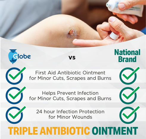 Globe (4 Pack) First Aid Antibiotic Scar Minimizing Pain-Relief, Anti-Itch Ointment with Neomycin, Bacitracin Zinc, Pramoxine HCl & Polymyxin B, f...
