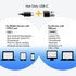 USB Earbuds with USB-A to C Adapter, USB-C + USB-A Earbuds Headphones Compatible with Samsung Smartphones, Laptop PC, Mac, Advanced DAC Sound Card...