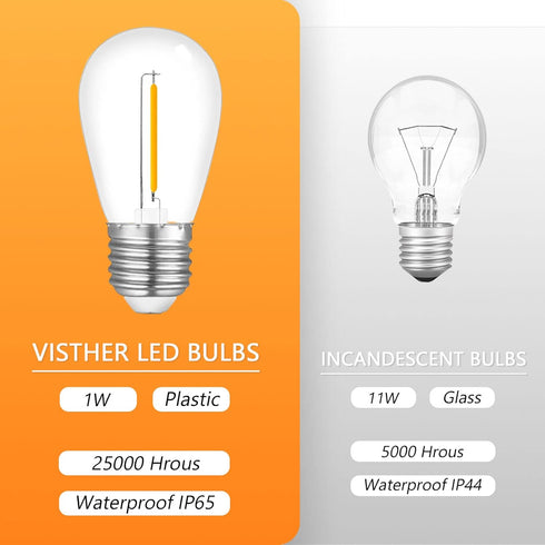 24-Pack String Light Bulbs, S14 Outdoor Waterproof Replacement Bulb, E26 Base Bulbs, 1W 120V, 2700K Warm White...