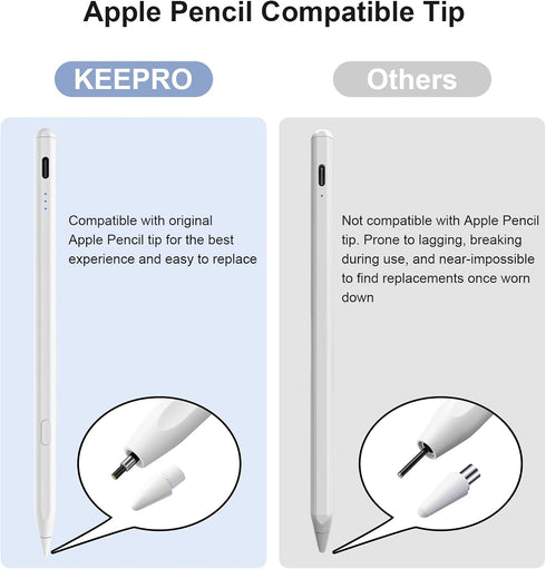 Stylus Pen for iPad (2018-2023), USB-C 3X Fast Charging Pencil Compatible with Apple iPad 10th/9/8/7/6, iPad Air 5/4/3, iPad Pro 12.9?/11?, iPad M...