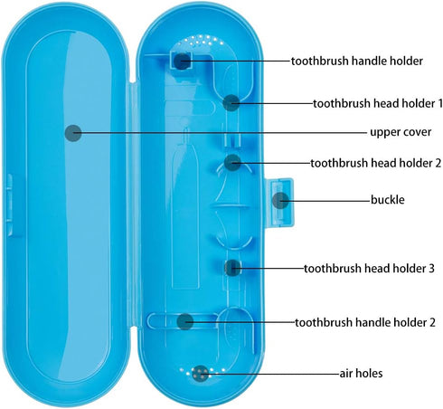 Plastic Electric Toothbrush Travel Case for Oral-B Pro Series, 2 packs (Blue&Green)...