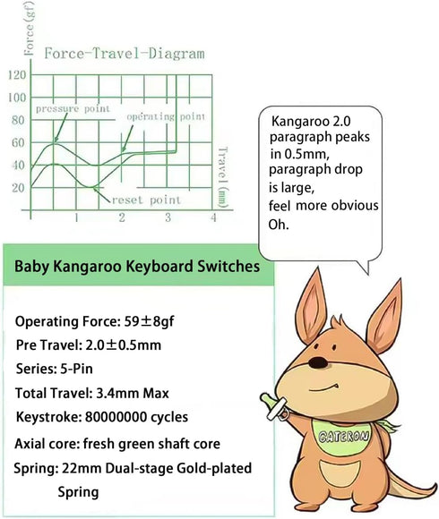 Gateron Baby Kangaroo 2.0 Dual-Stage SpringKeyboard Switches, Heavy Tactile 5-Pin 59gf RGB LED Factory Pre-lubed for MX Mechanical Keyboard(10Pcs)...